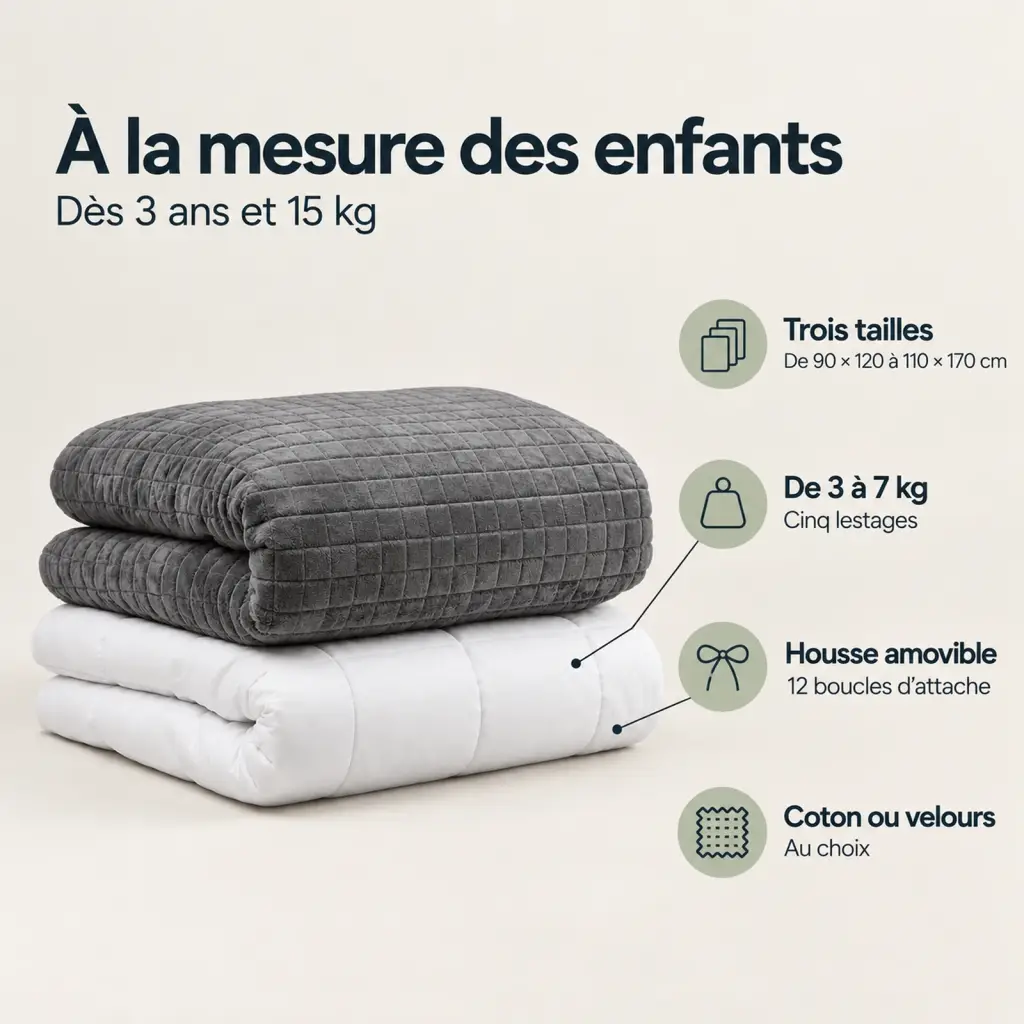 Couverture lestée Enfant – les points clés